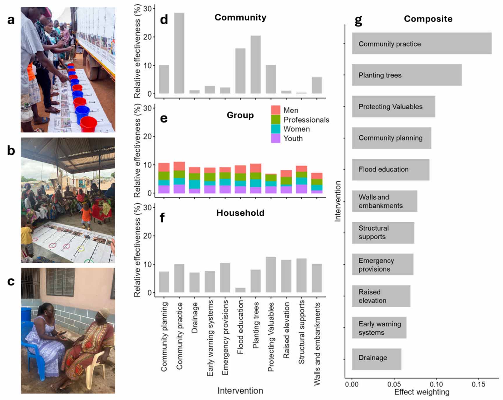 New paper in Environmental Research Letters